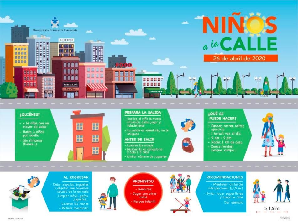 Infografía realizada por el Consejo General de Enfermería.