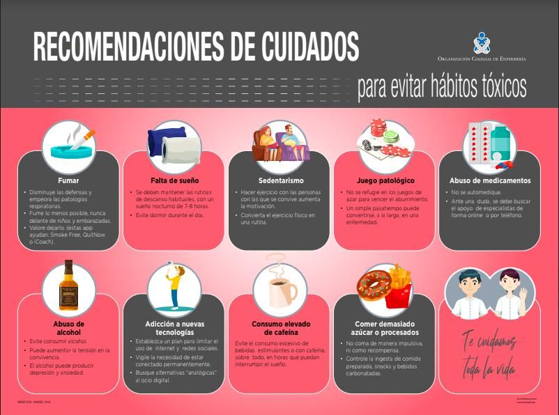 Infografía realizada por el Consejo General de Enfermería.
