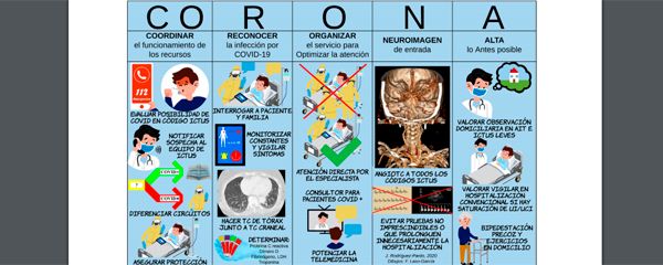 Infograma resumen de las recomendaciones. Acrónimo CORONA: COordinar, Reconocer, Organizar, Neuroimagen, Alta