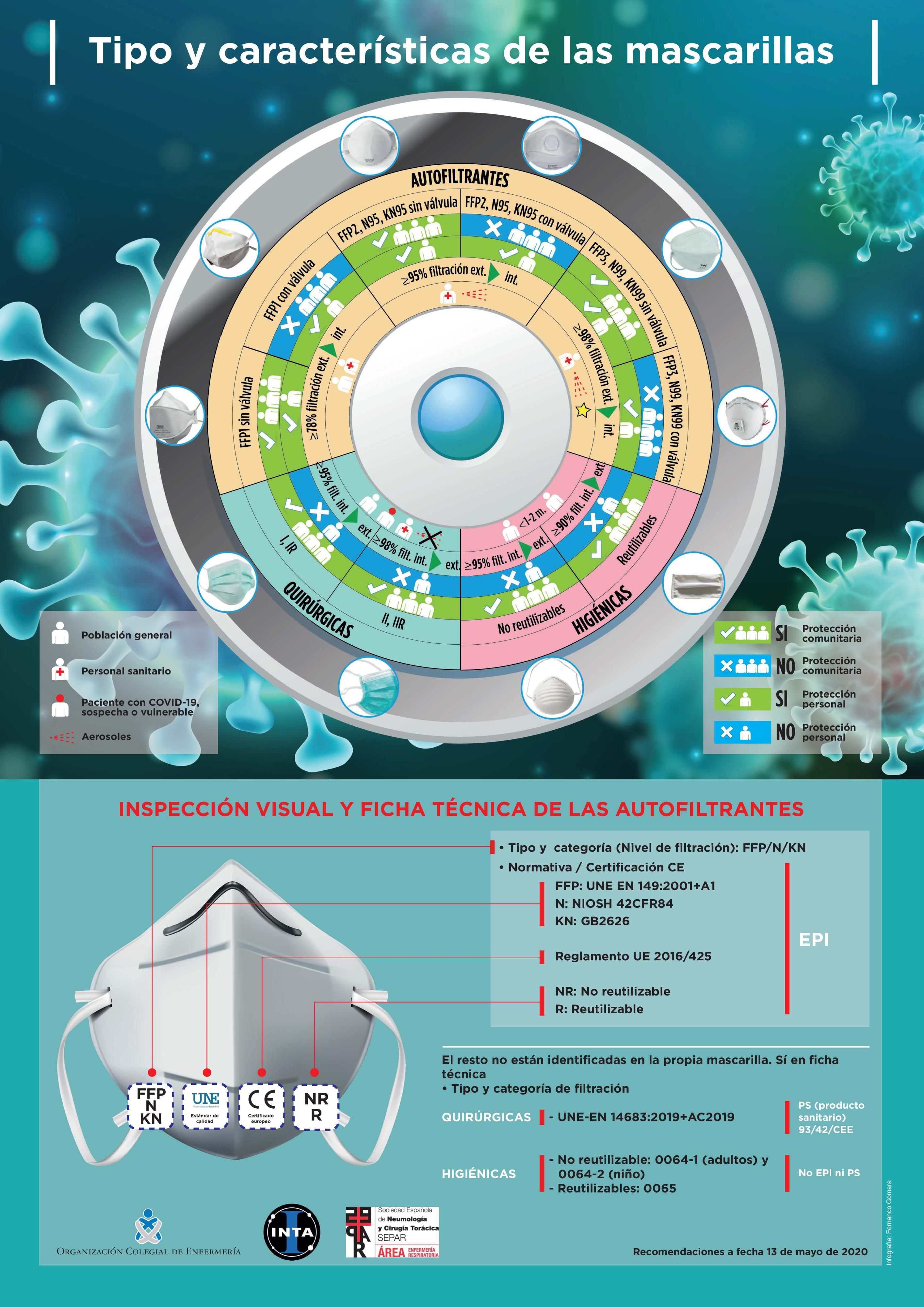 Infografía elaborada por el CGE y Separ. 
