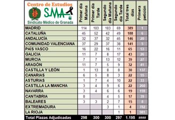Distribución de plazas por comunidad autónoma.