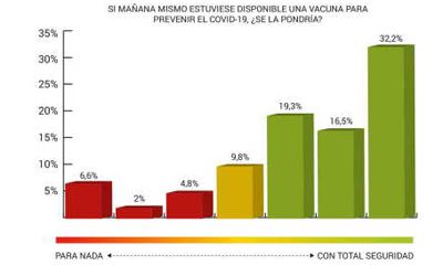 Una de las respuestas de la encuesta