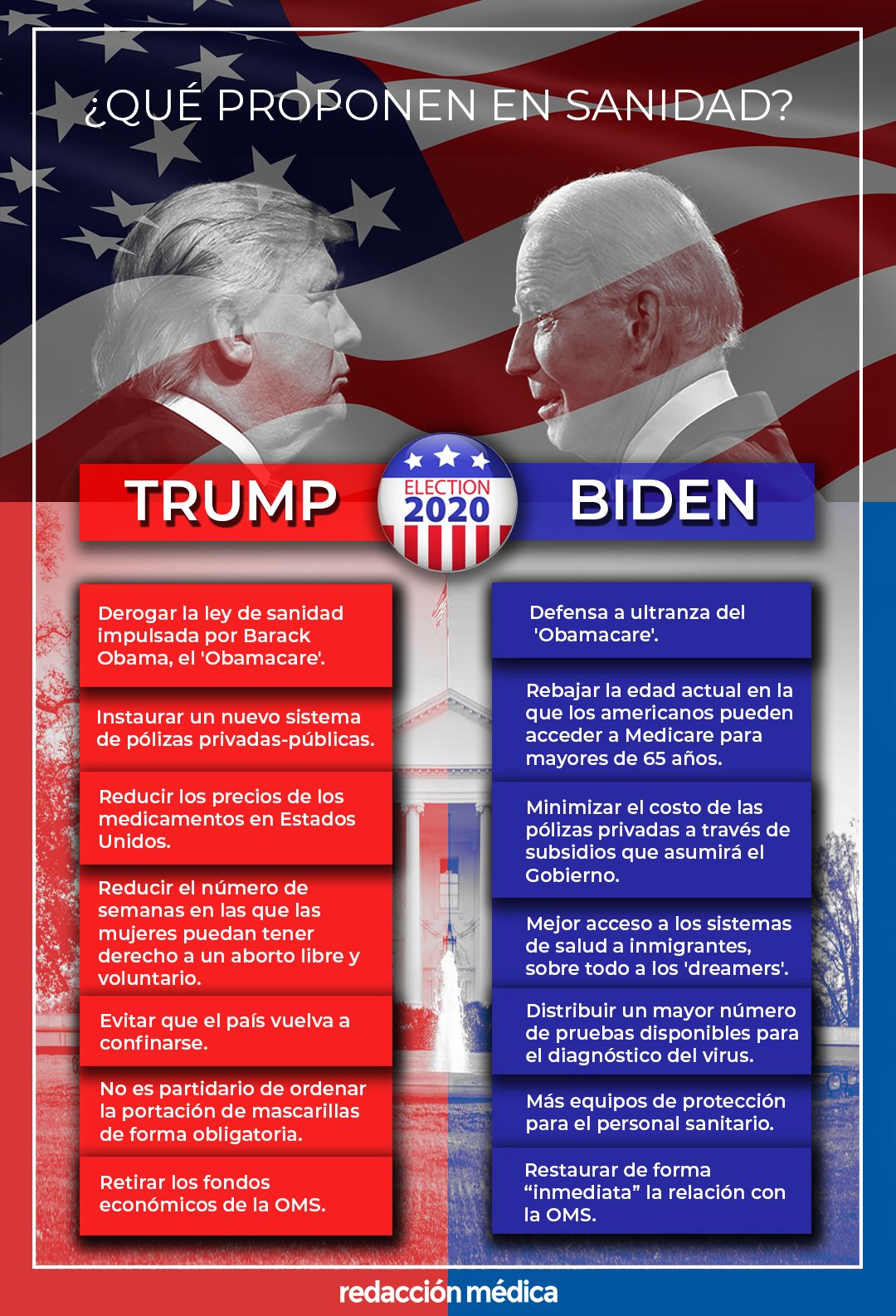 Infografía realizada por Laura Menayo. 
