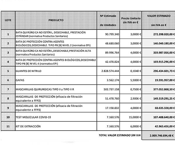 Coste del material sanitario contratado. 
