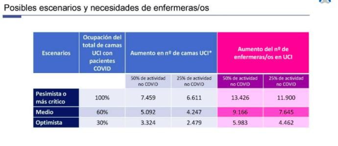 Gráfico elaborado por el Consejo General de Enfermería. 