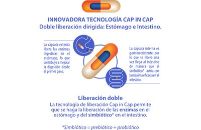 Tecnología Enzymax DuoBiotics.