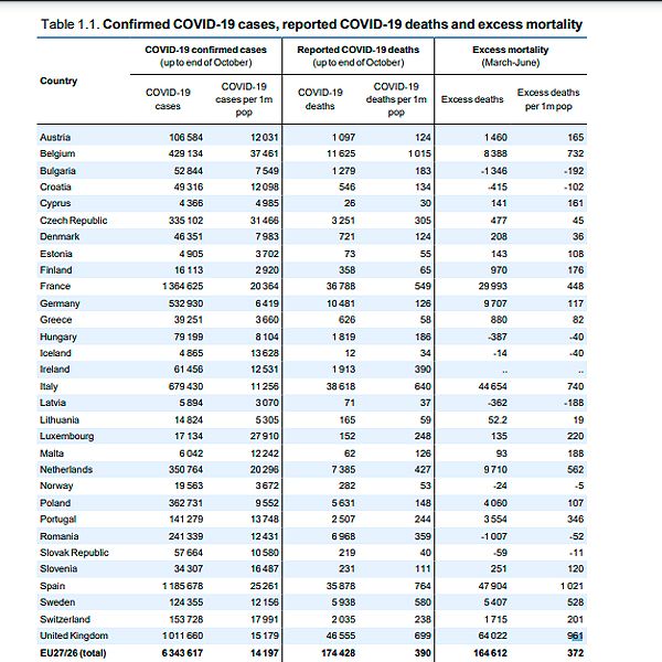Evolución de las muertes por coronavirus en la UE. 