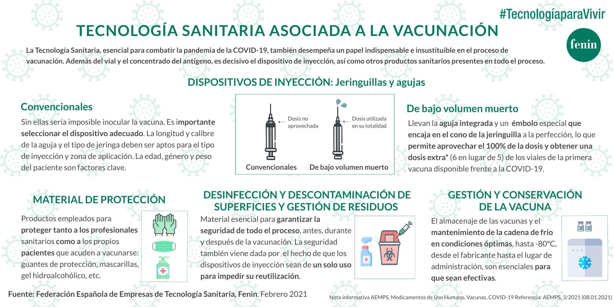Infografía de Fenin.