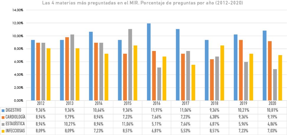 Fuente: Academia AMIR
