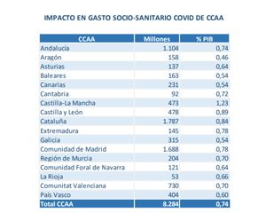 Datos publicados por el Ministerio de Hacienda.