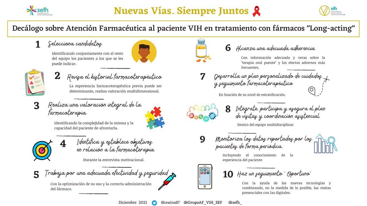 Decálogo sobre la atención Farmacéutica al paciente VIH en tratamientos con fármacos long-acting.