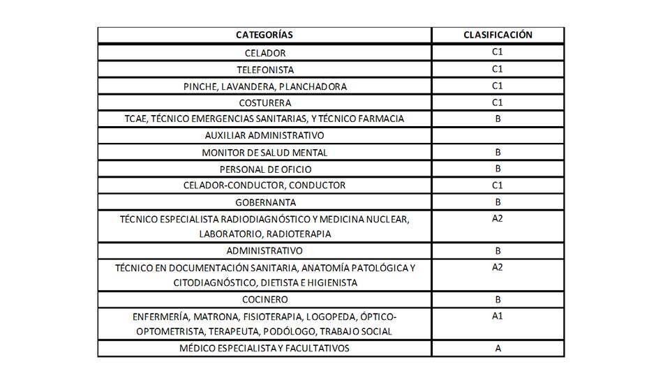 Propuesta de reclasificación de Comisiones Obreras