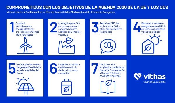 Plan de Sostenibilidad Medioambiental y Eficiencia Energética 3.0 (2021-2025) de Vithas.