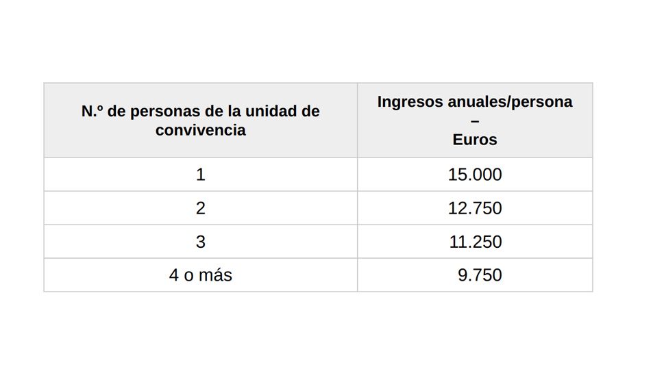 Ayudas al copago farmacéutico de Muface