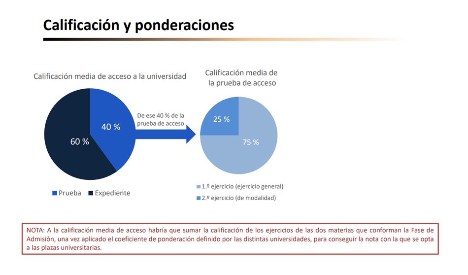 Propuesta de Selectividad del Ministerio de Educación.