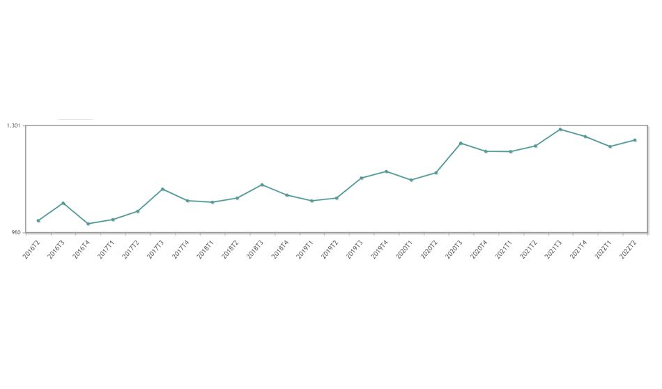 Evolución de la ocupación en actividades sanitarias. Encuesta de Población Activa (EPA). 