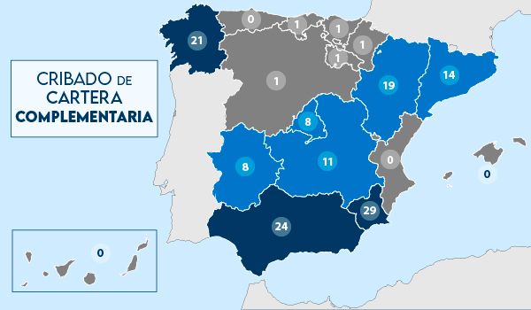 Reparto de cribado de cartera complementaria en España, según los últimos datos oficiales de Sanidad del 2019.