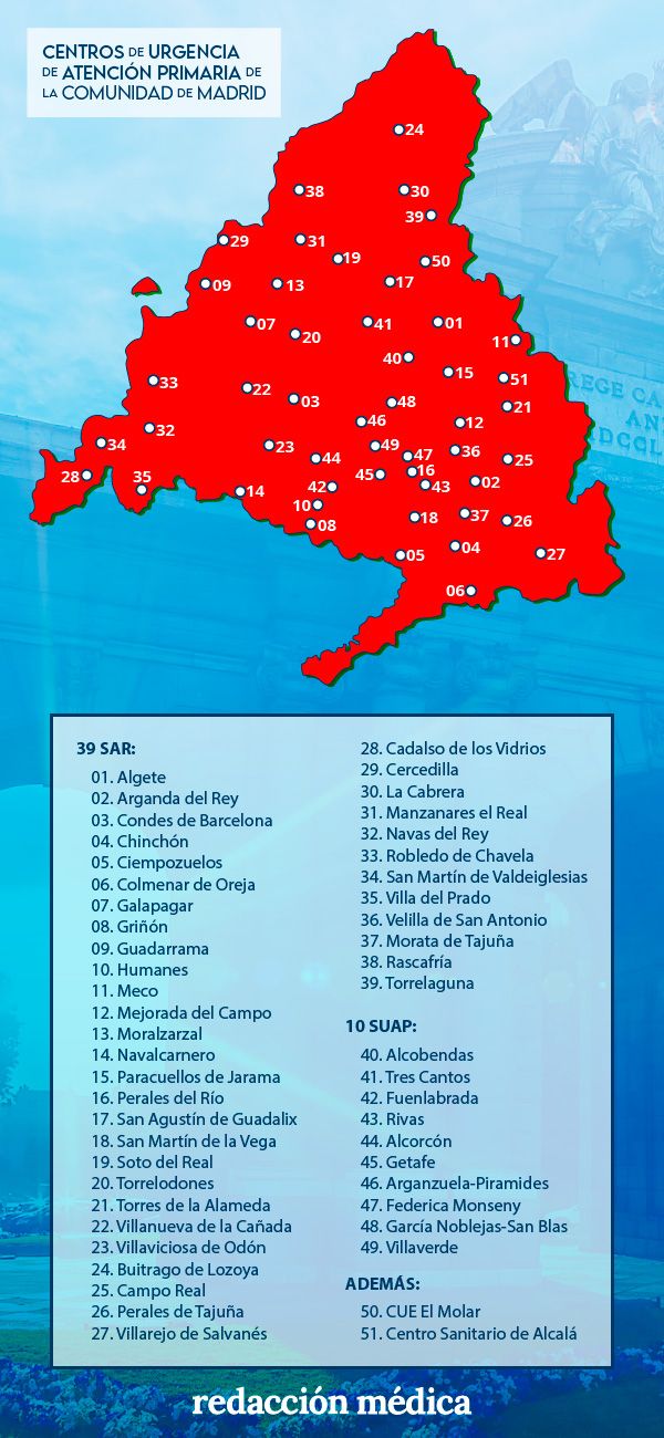 Listado y ubicación de los centros de urgencias de Atención Primaria.