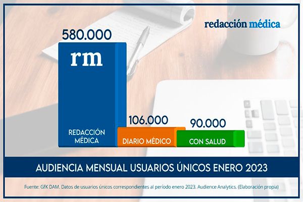GfK DAM, medidor oficial de audiencias digitales en España.