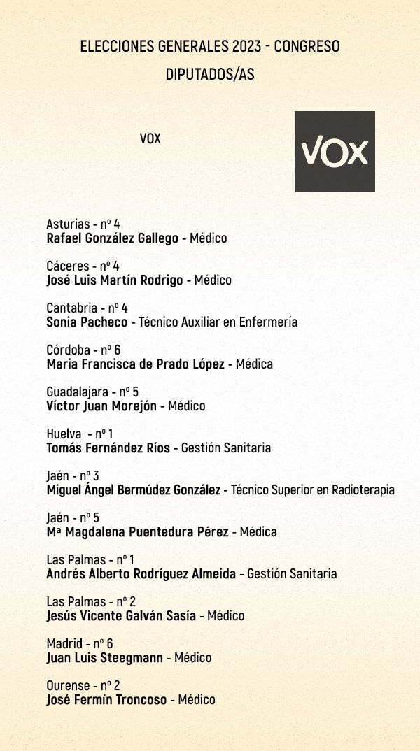 Candidados de Vox al Congreso de los Diputados con experiencia en el mundo sanitario