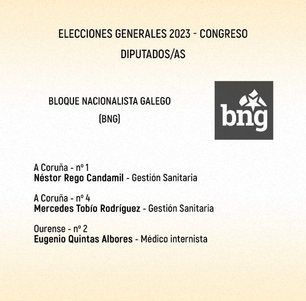 Propuesta de candidatos con experiencia sanitaria del BNG al Congreso en las elecciones del 23J.