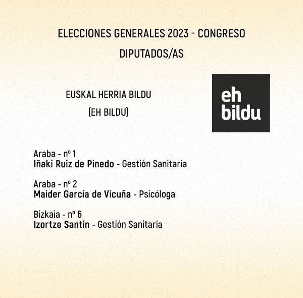 Lista 'sanitaria' de EH Bildu al Congreso para las elecciones generales del 23-J.