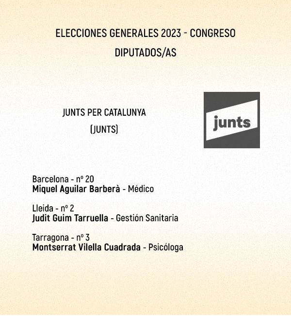 Lista 'sanitaria' de Junts al Congreso para las elecciones generales.