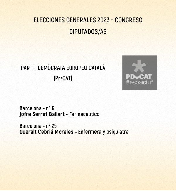 Lista 'sanitaria' de PDeCAT al Congreso para las elecciones generales.