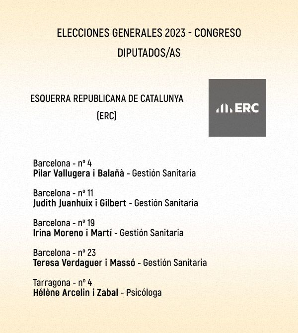 Lista sanitaria de ERC para el Congreso.