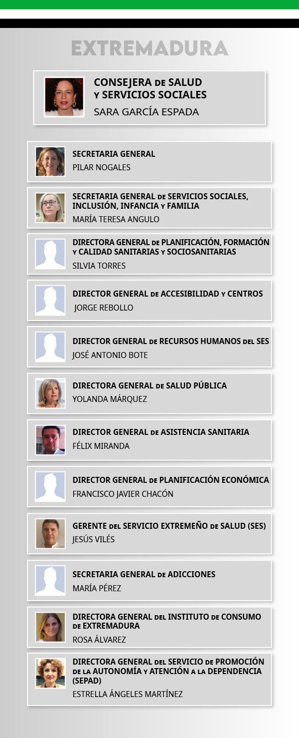 Estructura completa de la Consejería de Salud extremeña.