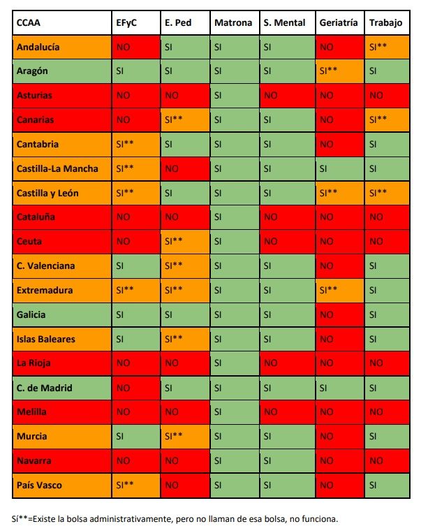 Tabla con la situación de las bolsas por comunidad autónoma - Elaboración: AEIR.
