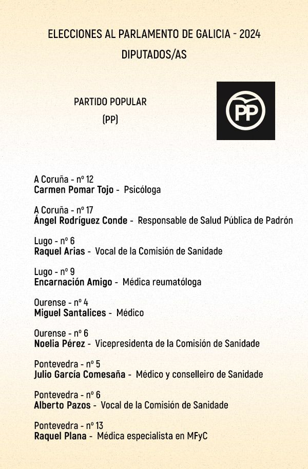 Candidaturas sanitarias del PP gallego al Parlamento autonómico en las elecciones del 18 de febrero.