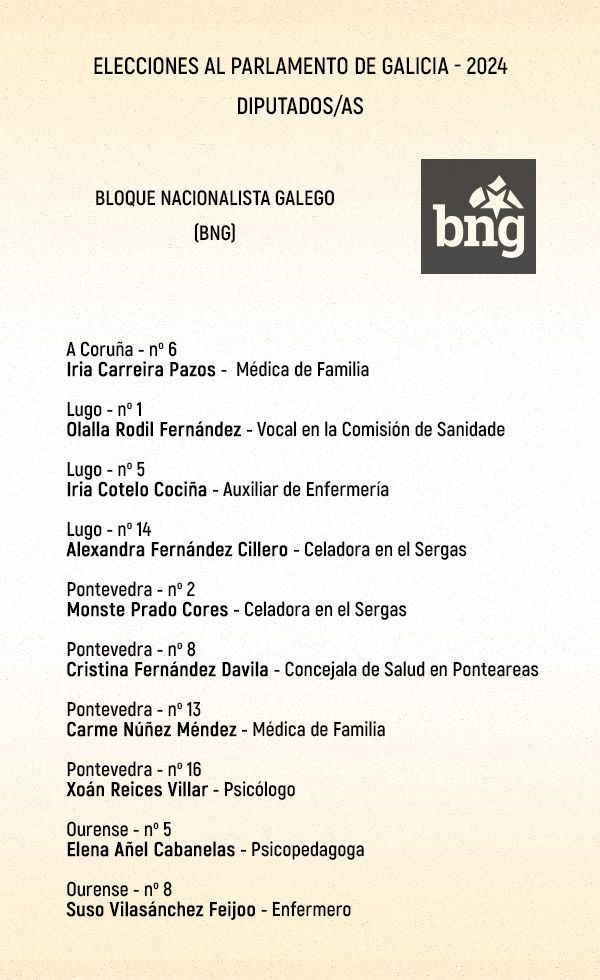 Candidaturas sanitarias del BNG al Parlamento gallego en las elecciones del 18F.
