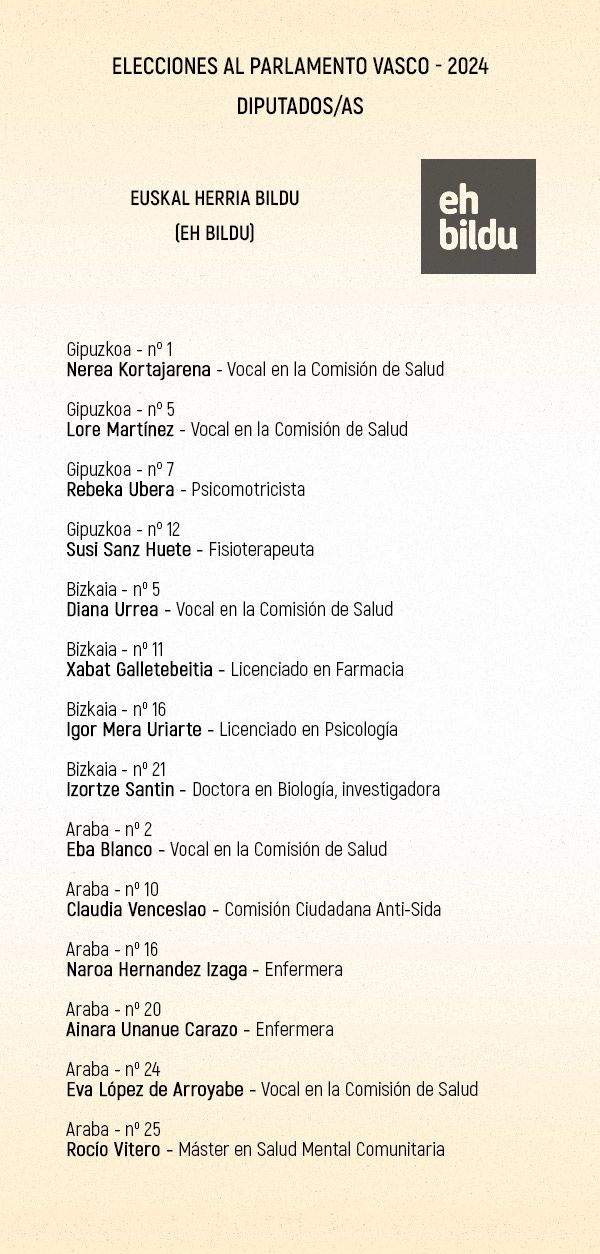 EH Bildu se presenta al 21A con 14 sanitarios, 12 de ellos mujeres.