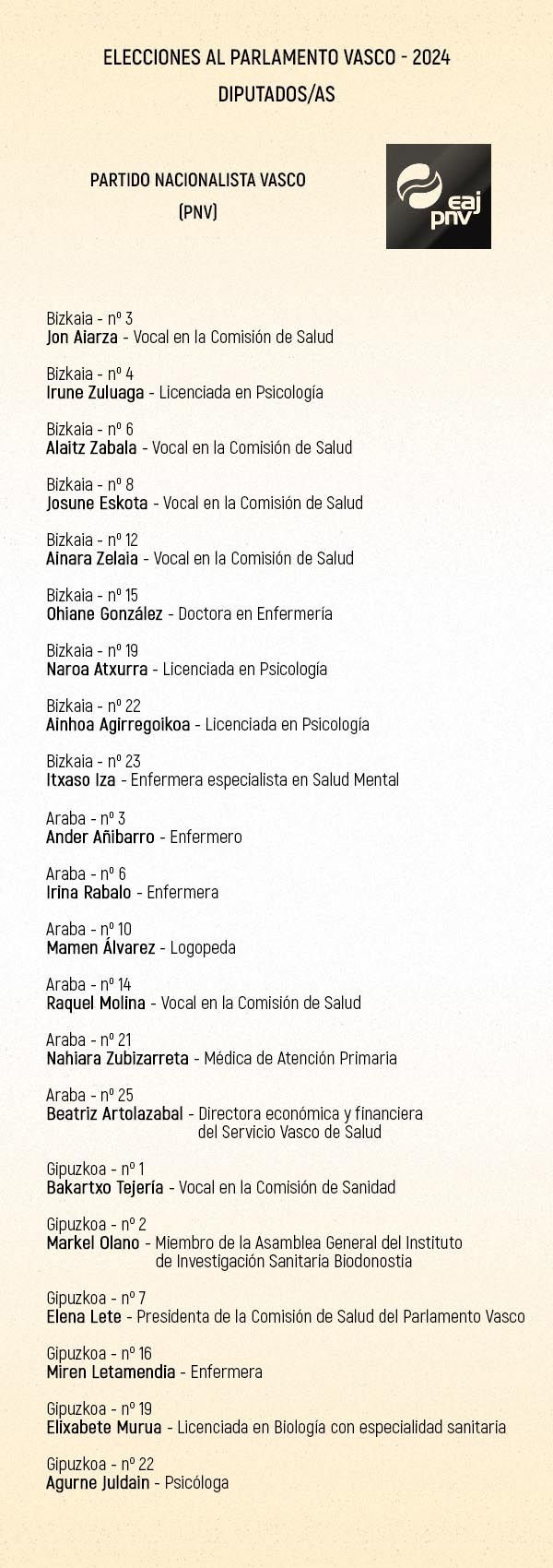 El PNV concurre al 21A con hasta 21 representantes sanitarios.