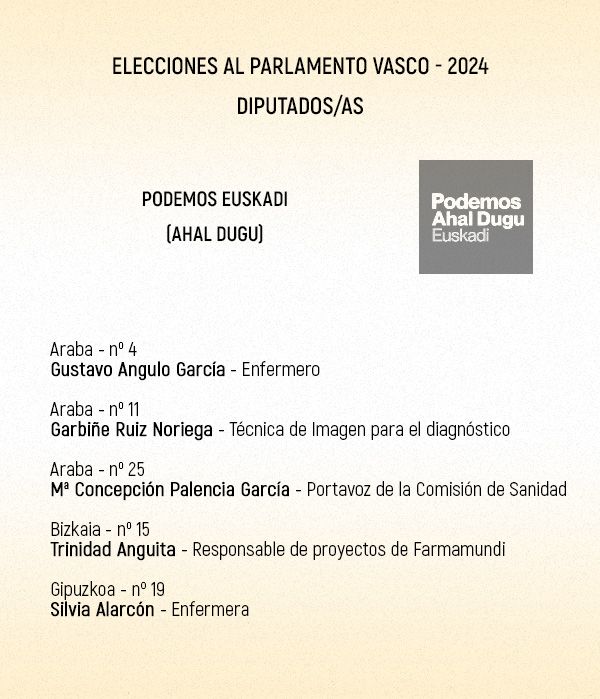 Podemos-Ahal Dugu se presenta al 21A con cinco sanitarios.