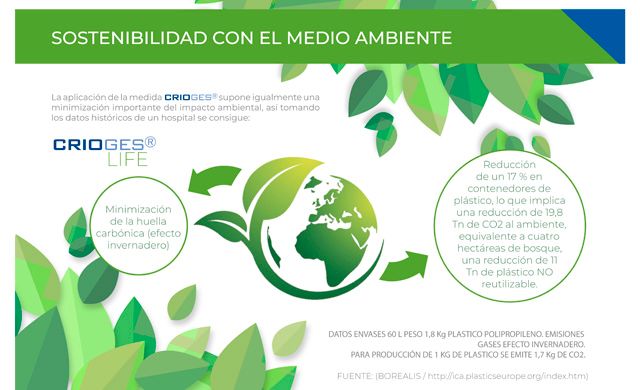 Resultados de la aplicación de la medida Crioges.