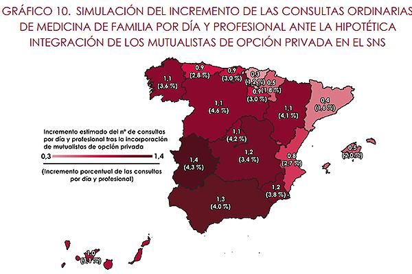 Desglose del aumento de consultas por día y por profesional de Atención Primaria en el caso del fin de la asistencia sanitaria privada de Muface disponible en el informe de la Airef.