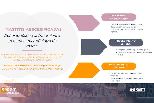 Mastitis Abcesificadas: del diagnóstico al tratamiento en manos del radiólogo de mama.
