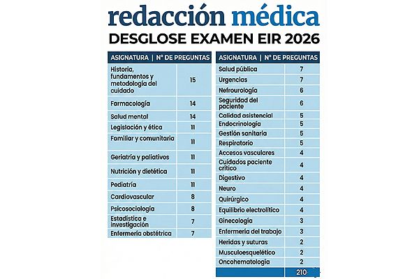 Fuente: Academia CTO.