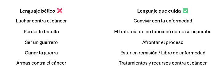 Ejemplo de glosario de expresiones.