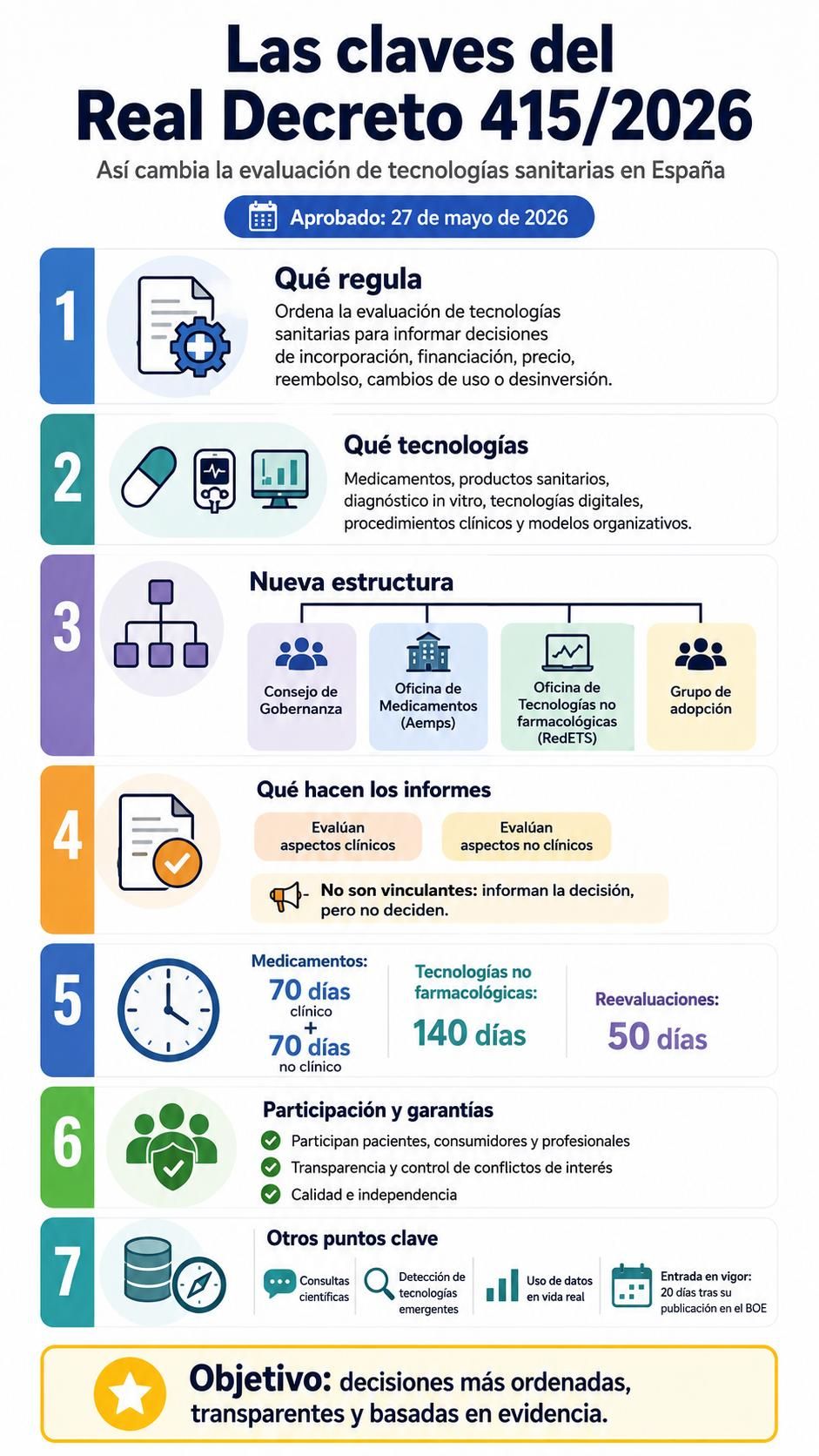 Las claves del Real Decreto de Evaluación de Tecnologías Sanitarias.