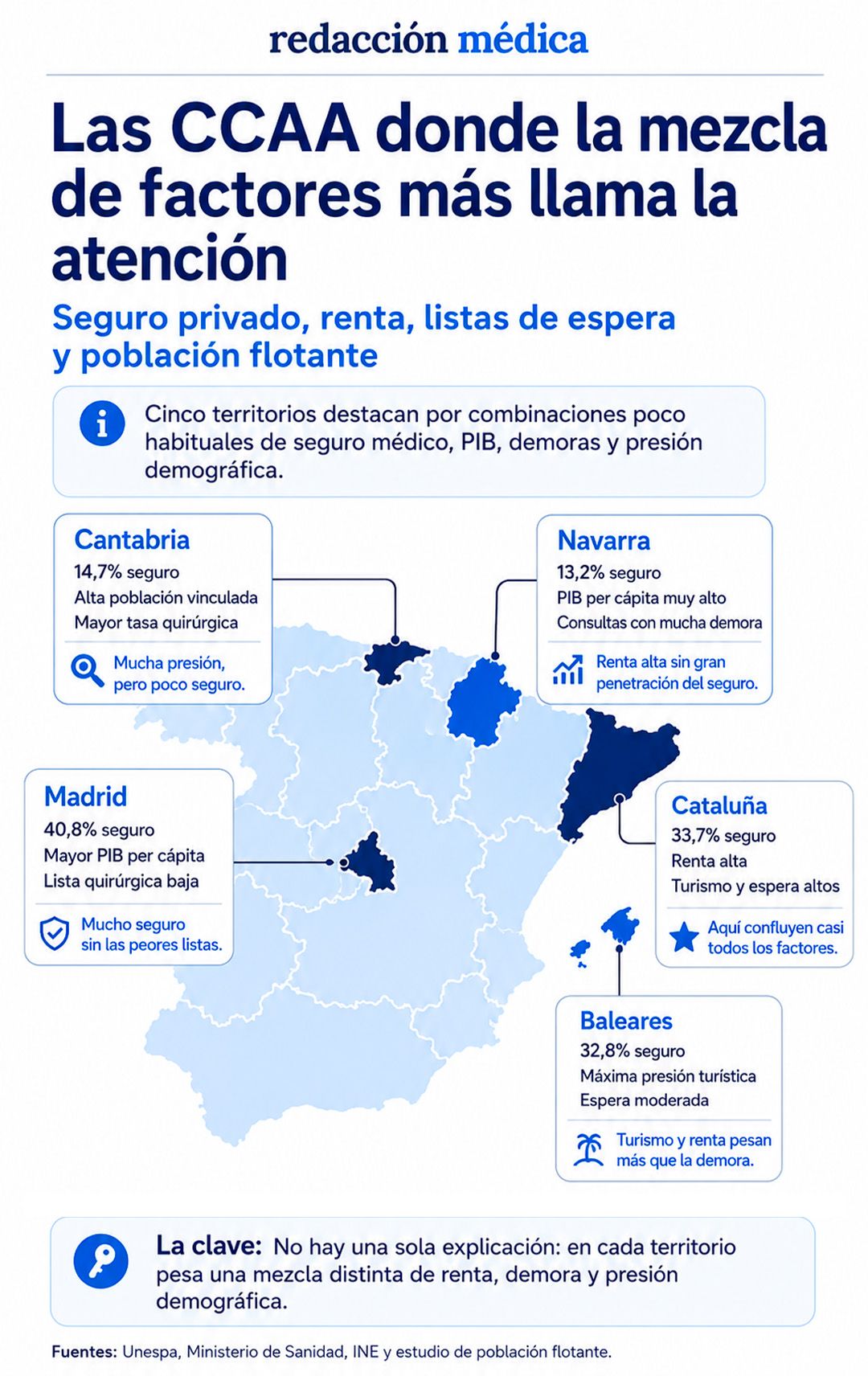 El mapa del seguro de salud español guarda grandes contrastes.