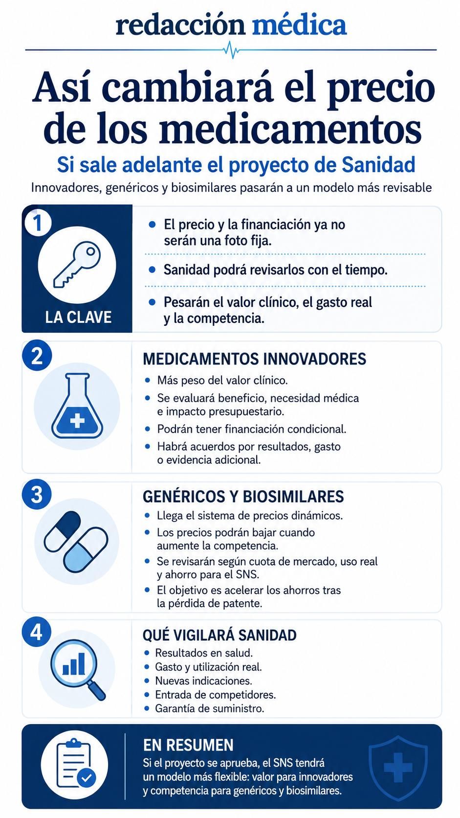 Las claves del nuevo modelo de precios de medicamentos que quiere impulsar Sanidad.