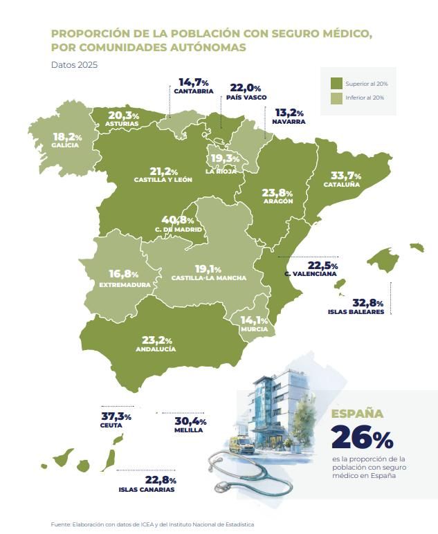 Porcentaje de la población con seguro de salud en España. Fuente: Unespa.